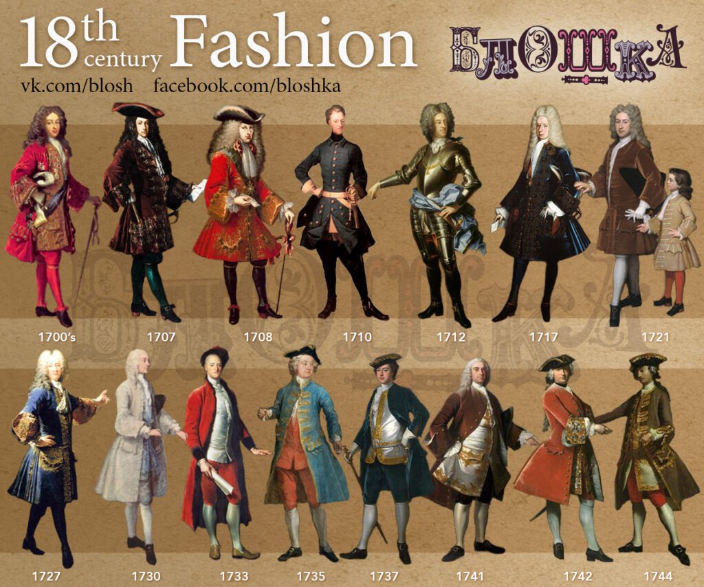 Men’s 18th-Century Clothing