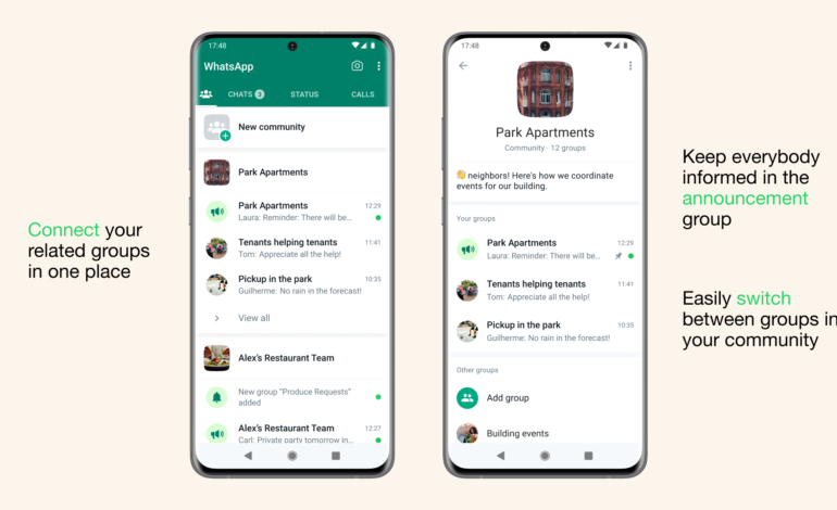 WhatsApp Officially Launches its New Communities A Brand-New Discussion Group Feature 