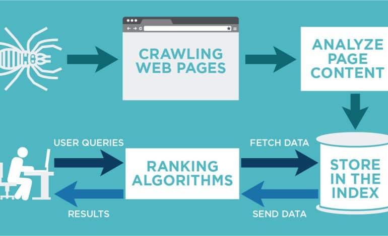 How To Make A Website Content Easier To Crawl and Index