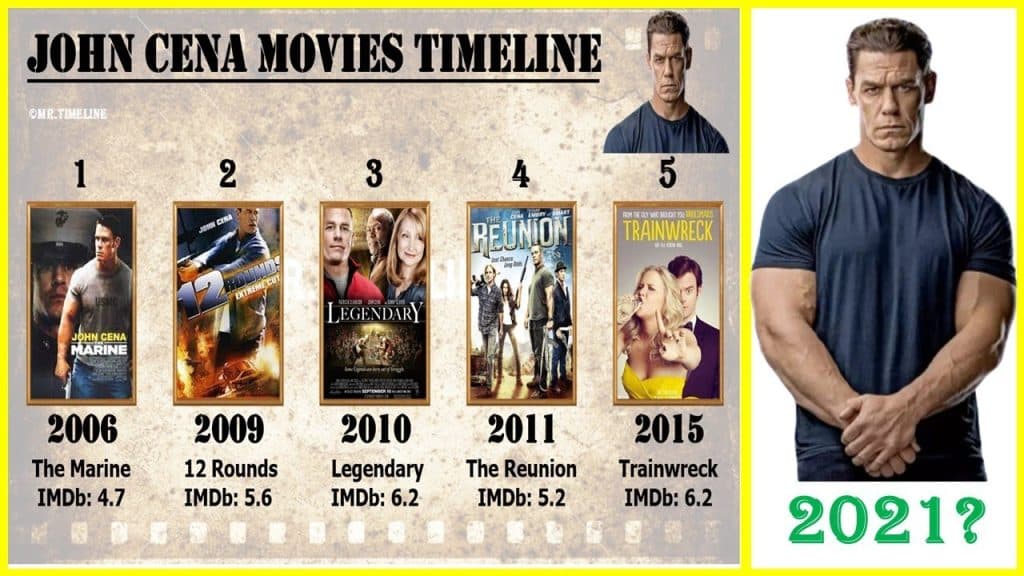 John Cena Movies List in his Career: