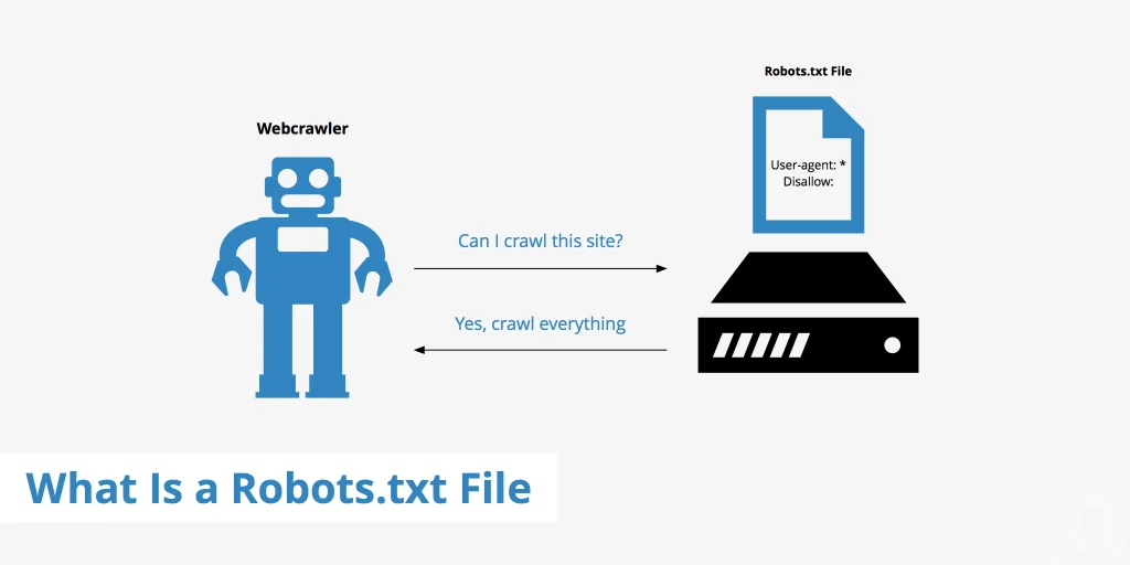 5. Robot.txt Files Upgrade: